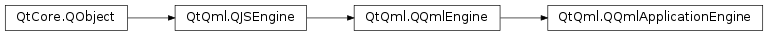 Inheritance diagram of PySide2.QtQml.QQmlApplicationEngine