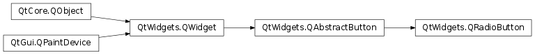 Inheritance diagram of PySide2.QtWidgets.QRadioButton