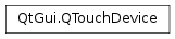 Inheritance diagram of PySide2.QtGui.QTouchDevice