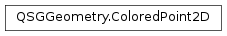 Inheritance diagram of PySide2.QtQuick.QSGGeometry.ColoredPoint2D