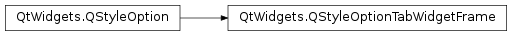 Inheritance diagram of PySide2.QtWidgets.QStyleOptionTabWidgetFrame