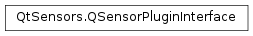 Inheritance diagram of PySide2.QtSensors.QSensorPluginInterface