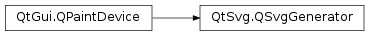Inheritance diagram of PySide2.QtSvg.QSvgGenerator