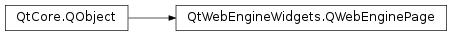 Inheritance diagram of PySide2.QtWebEngineWidgets.QWebEnginePage