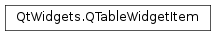 Inheritance diagram of PySide2.QtWidgets.QTableWidgetItem