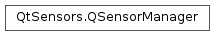 Inheritance diagram of PySide2.QtSensors.QSensorManager