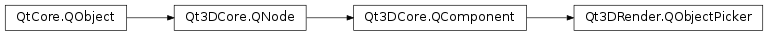 Inheritance diagram of PySide2.Qt3DRender.Qt3DRender.QObjectPicker