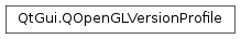 Inheritance diagram of PySide2.QtGui.QOpenGLVersionProfile