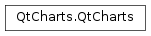 Inheritance diagram of PySide2.QtCharts.QtCharts