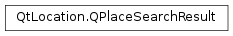 Inheritance diagram of PySide2.QtLocation.QPlaceSearchResult
