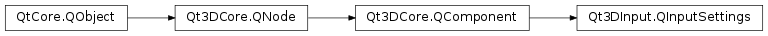 Inheritance diagram of PySide2.Qt3DInput.Qt3DInput.QInputSettings