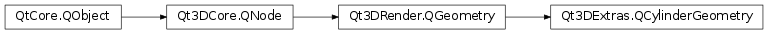 Inheritance diagram of PySide2.Qt3DExtras.Qt3DExtras.QCylinderGeometry