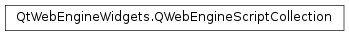 Inheritance diagram of PySide2.QtWebEngineWidgets.QWebEngineScriptCollection
