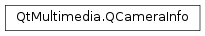 Inheritance diagram of PySide2.QtMultimedia.QCameraInfo