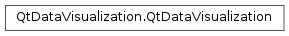 Inheritance diagram of PySide2.QtDataVisualization.QtDataVisualization