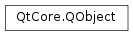 Inheritance diagram of PySide2.QtCore.QObject