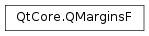 Inheritance diagram of PySide2.QtCore.QMarginsF
