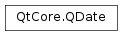Inheritance diagram of PySide2.QtCore.QDate