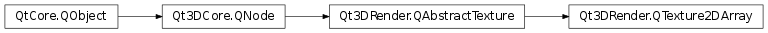 Inheritance diagram of PySide2.Qt3DRender.Qt3DRender.QTexture2DArray