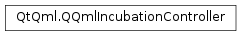 Inheritance diagram of PySide2.QtQml.QQmlIncubationController
