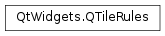 Inheritance diagram of PySide2.QtWidgets.QTileRules