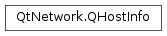 Inheritance diagram of PySide2.QtNetwork.QHostInfo