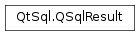 Inheritance diagram of PySide2.QtSql.QSqlResult