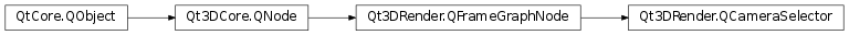 Inheritance diagram of PySide2.Qt3DRender.Qt3DRender.QCameraSelector