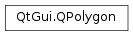 Inheritance diagram of PySide2.QtGui.QPolygon