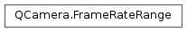 Inheritance diagram of PySide2.QtMultimedia.QCamera.FrameRateRange