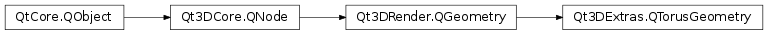 Inheritance diagram of PySide2.Qt3DExtras.Qt3DExtras.QTorusGeometry