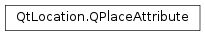 Inheritance diagram of PySide2.QtLocation.QPlaceAttribute