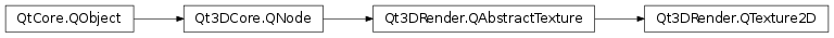 Inheritance diagram of PySide2.Qt3DRender.Qt3DRender.QTexture2D