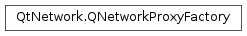 Inheritance diagram of PySide2.QtNetwork.QNetworkProxyFactory