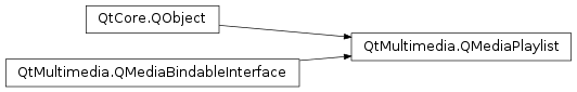 Inheritance diagram of PySide2.QtMultimedia.QMediaPlaylist