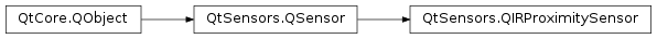 Inheritance diagram of PySide2.QtSensors.QIRProximitySensor