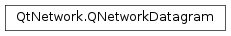 Inheritance diagram of PySide2.QtNetwork.QNetworkDatagram