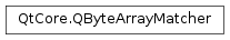 Inheritance diagram of PySide2.QtCore.QByteArrayMatcher