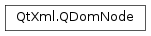 Inheritance diagram of PySide2.QtXml.QDomNode