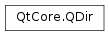 Inheritance diagram of PySide2.QtCore.QDir