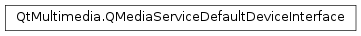 Inheritance diagram of PySide2.QtMultimedia.QMediaServiceDefaultDeviceInterface