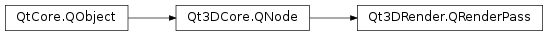 Inheritance diagram of PySide2.Qt3DRender.Qt3DRender.QRenderPass