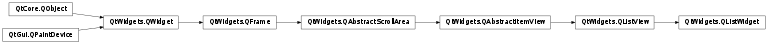 Inheritance diagram of PySide2.QtWidgets.QListWidget