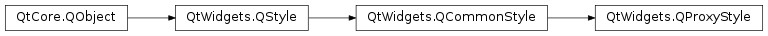 Inheritance diagram of PySide2.QtWidgets.QProxyStyle