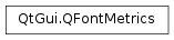 Inheritance diagram of PySide2.QtGui.QFontMetrics