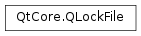 Inheritance diagram of PySide2.QtCore.QLockFile