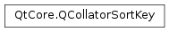 Inheritance diagram of PySide2.QtCore.QCollatorSortKey