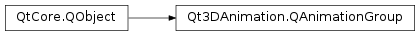 Inheritance diagram of PySide2.Qt3DAnimation.Qt3DAnimation.QAnimationGroup