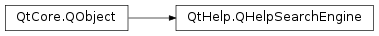 Inheritance diagram of PySide2.QtHelp.QHelpSearchEngine
