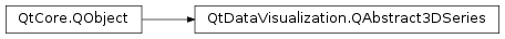 Inheritance diagram of PySide2.QtDataVisualization.QtDataVisualization.QAbstract3DSeries